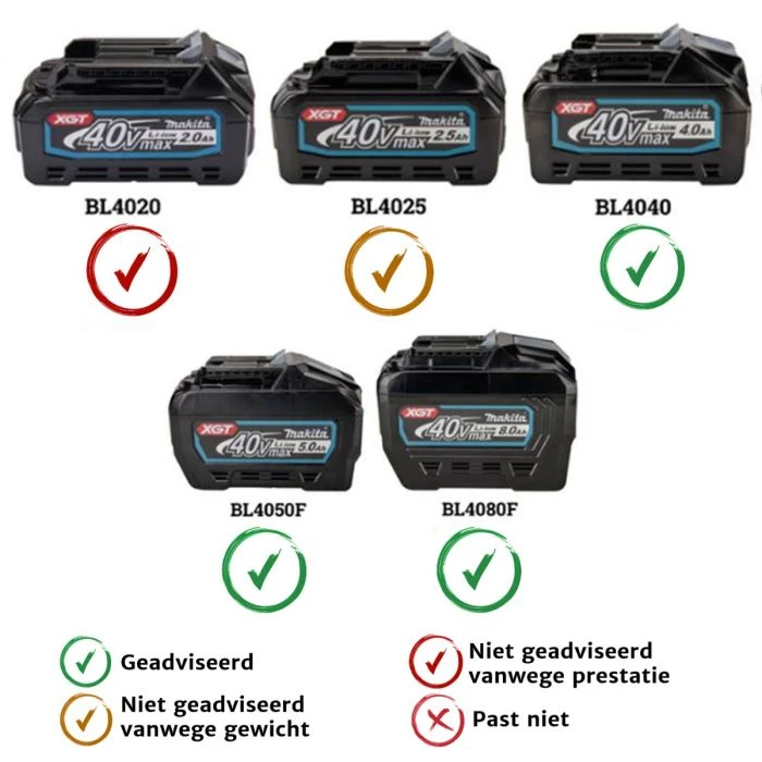 Makita UR006GM101 XGT 40 V Max Bosmaaier U-greep 5 Makita UR006GM101 XGT 40 V Max Bosmaaier U-greep - Afbeelding 3